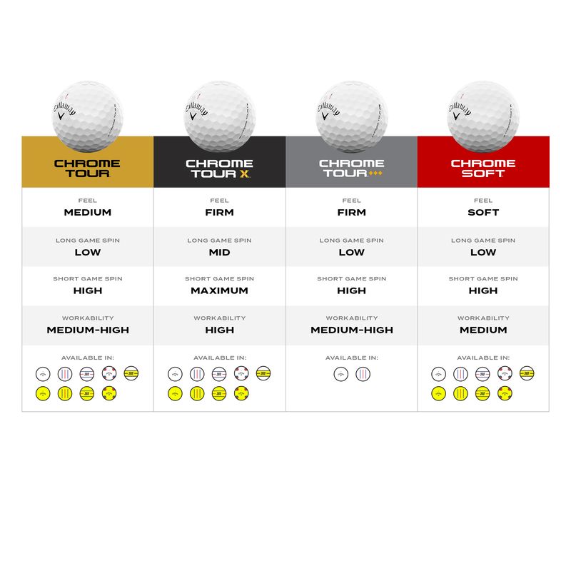 Callaway Balles Chrome Soft 360 Triple Track jaune 2026 (boite de 12)
